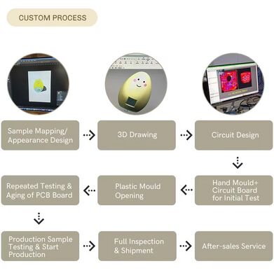 Αισθητήρας LED νυχτερινά φώτα Πλακέτα για το κρεβάτι Φώτα εξοικονόμησης ενέργειας Πολυχρωματικό νυχτερινό φως για το υπνοδωμάτιο